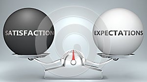 Satisfaction and expectations in balance - pictured as a scale and words Satisfaction, expectations - to symbolize desired harmony