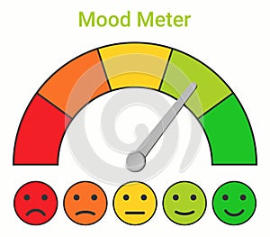 Satisfaction rating meter. Vector illustration. Scale of five emotional levels from unsatisfactory to excellent
