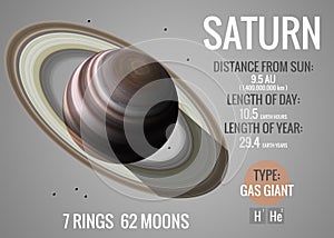 Saturn - Infographic presents one of the solar