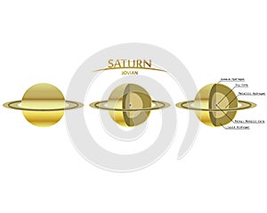 Saturn Layers Clipart with Infographics Jovian Planet photo