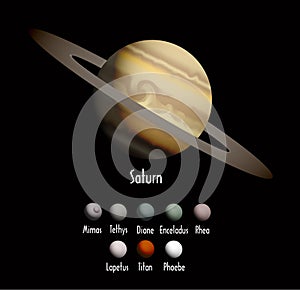 Saturn and she moons