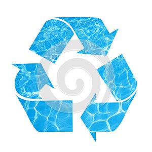 Save water, recycle symbol