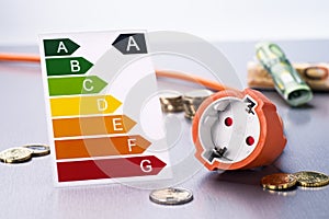 Saving energy and electricity costs