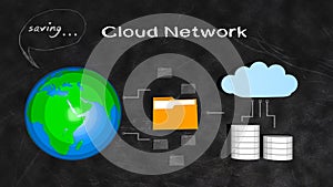 Saving Files in the Cloud Network