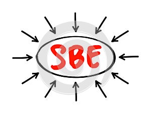 SBE Subacute Bacterial Endocarditis - type of infective endocarditis, acronym text concept with arrows