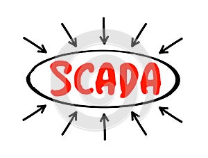 SCADA - Supervisory Control And Data Acquisition acronym text with arrows, technology concept background