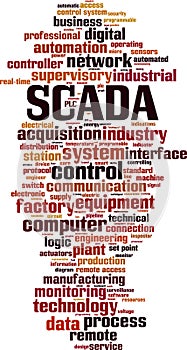 SCADA word cloud