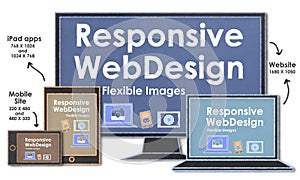 Scalable with Responsive Web Design