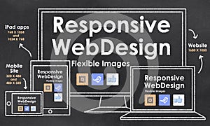 Scalable with Responsive Web Design