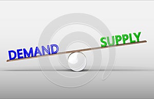 Scale Balance with demand and supply