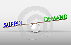 Scale Balance with demand and supply