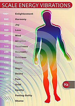 Scale Energy Vibrations