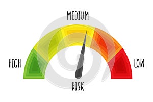 Scale level measurement monitor display. Medium Risk Speedometer. Risk control concept presentation.