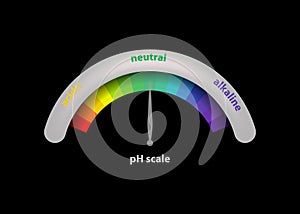 Scale of ph value for acid and alkaline solutions,