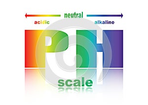 Scale of ph value for acid and alkaline solutions