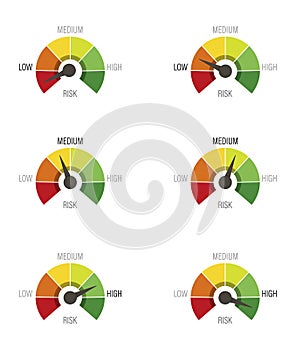 Scale from red to green with arrow, risk low medium and high