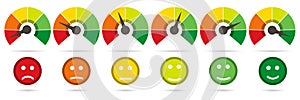 Scale from red to green with arrow and scale of emotions