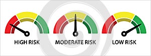 scale risk meter. from red to green. from high moderate low. vector icon illustration