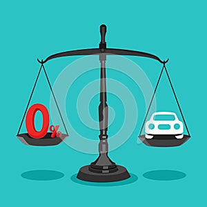Scales and car icons. Zero percent sign. Car concept is equal to zero percent