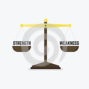 Scales measuring strength versus weakness.