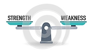 Scales measuring strength versus weakness, equal concept