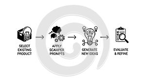 SCAMPER Method for Idea Generation and Product Innovation Process