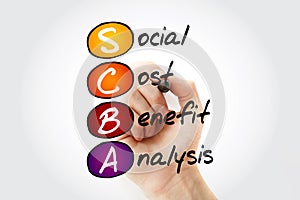 SCBA - Social Cost Benefit Analysis acronym