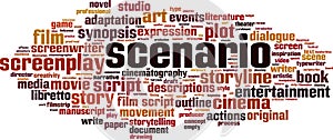 Scenario word cloud