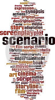 Scenario word cloud