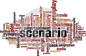 Scenario word cloud