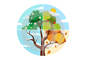 Scenery of the Four Seasons of Nature with Landscape Spring, Summer, Autumn and Winter in Template Hand Drawn Cartoon Illustration