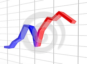 schedule of a current state of the market (growth-falling-growth)