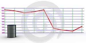 Schedule a drop in oil prices #1