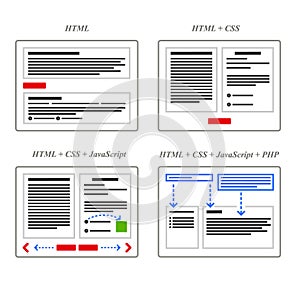 Schema view for HTML, CSS, JavaScript and PHP