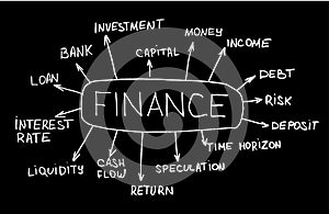 Schematic financial planning structure photo