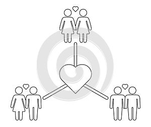 Schematic representation of family variations heterosexual, gay men and a pair of lesbian women