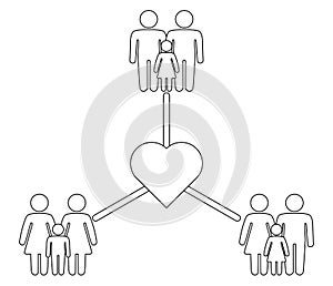 Schematic representation of family variations heterosexual, gay men and a pair of lesbian women