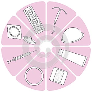A schematic selection of birth control methods on a segmented pink circle