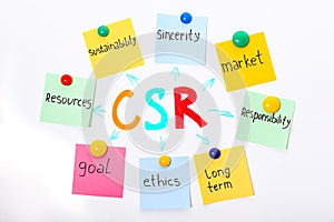 Scheme with abbreviation CSR and its components written on magnetic whiteboard. Corporate social responsibility