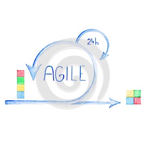 Scheme of Agile Methodology. Scrum daily meeting. Development process