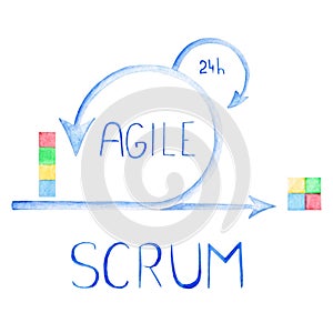 Scheme of Agile Methodology. Scrum daily meeting. Development process