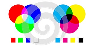 Scheme color additive and subtractive color mixing - color channels RGB and CMYK photo