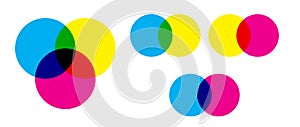 Scheme color. CMYK color mixing model with overlapping cyan, magenta and yellow circles