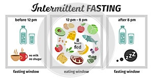 Scheme and concept of Intermittent fasting. eating and fasting windows. Vector illustration. Infographic photo