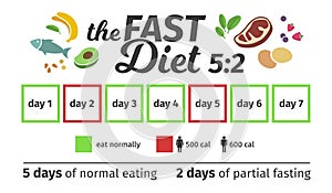 Scheme and concept of the fast diet 5:2. eating and fasting days. Vector Infographic