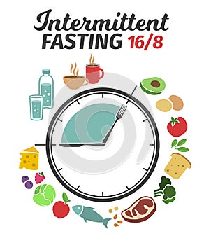 Scheme and concept of Intermittent fasting. Clock face symbolizing the principle of Intermittent fasting. Vector