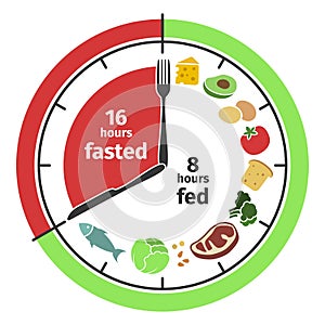 Scheme and concept of Intermittent fasting. Clock face symbolizing the principle of Intermittent fasting. Vector photo