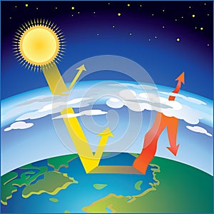 Scheme of greenhouse effect