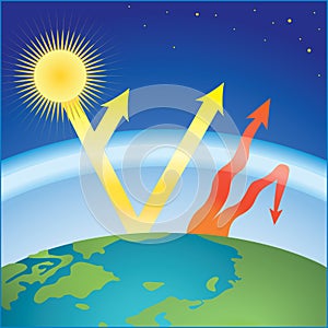 Scheme of greenhouse effect photo