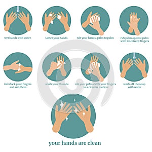 Scheme, infographics, how to wash your hands properly.